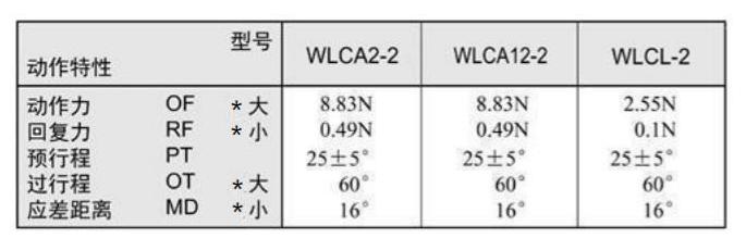 WL系列行程開(kāi)關(guān)_00.jpg