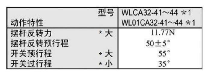 WLCA32-41~44行程開關2_00.jpg