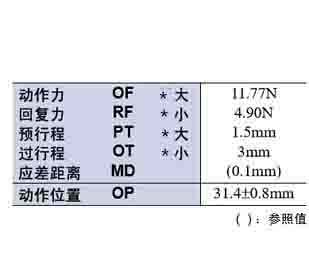 D4E-1A20N限位開關(guān).jpg