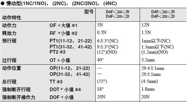 DF4IH小型安全限位開關(guān)2.jpg