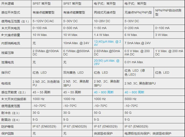 MCTK-07M氣缸磁性開關(guān)_副本.jpg