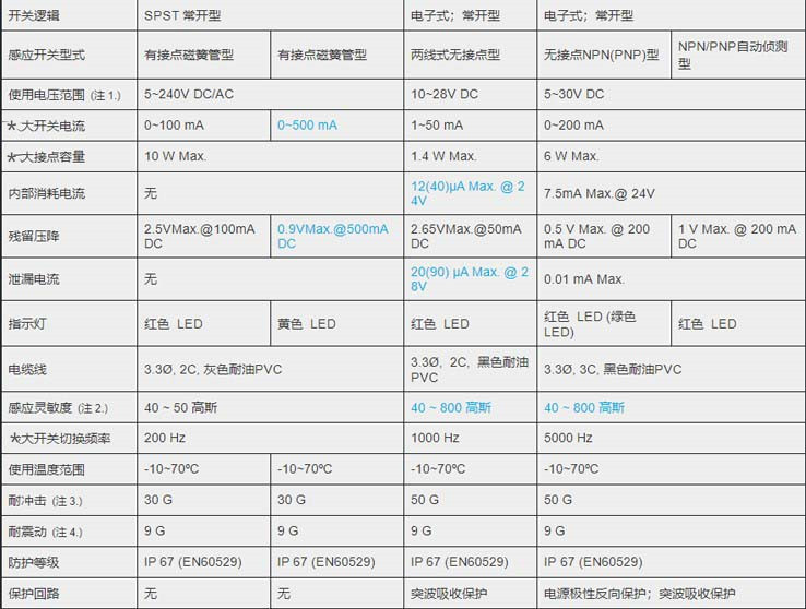 MCTK-11氣缸磁性開關(guān)_副本.jpg