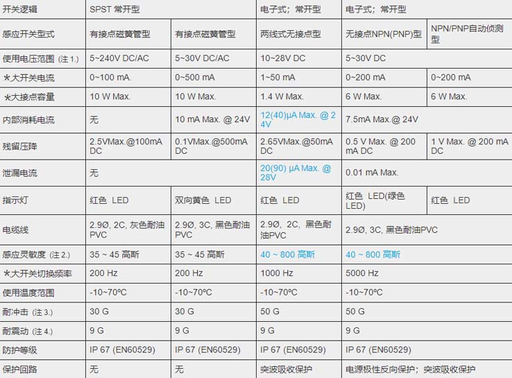 MCTK-30氣缸磁性開關(guān).jpg