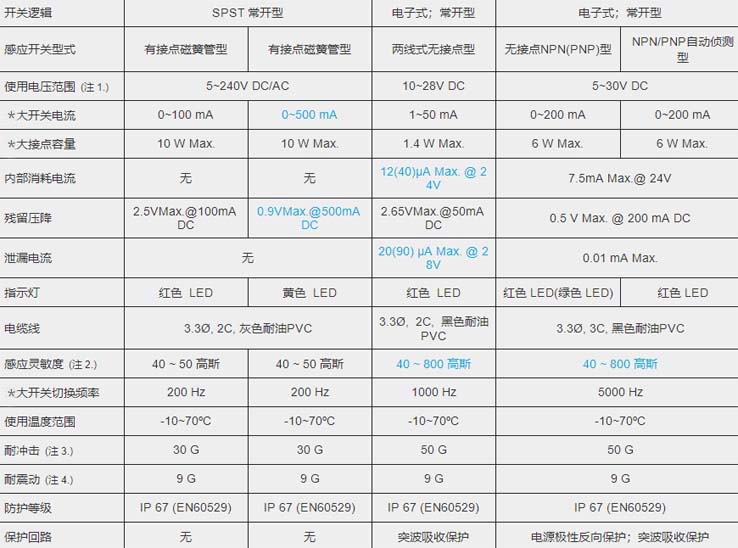 MCTK-70氣缸磁性開關.jpg