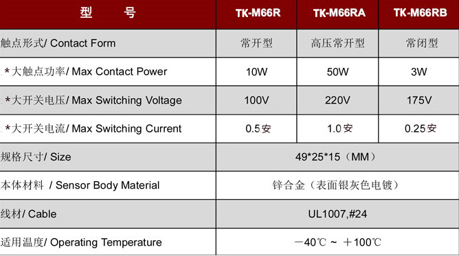 門磁開關TK-M66.jpg