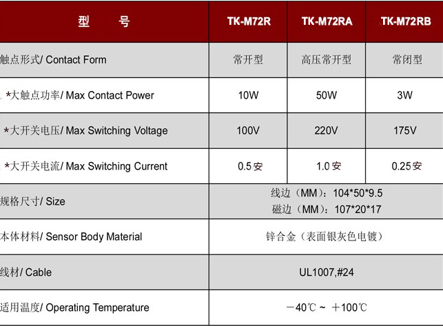 卷閘門磁開關TK-M72.jpg