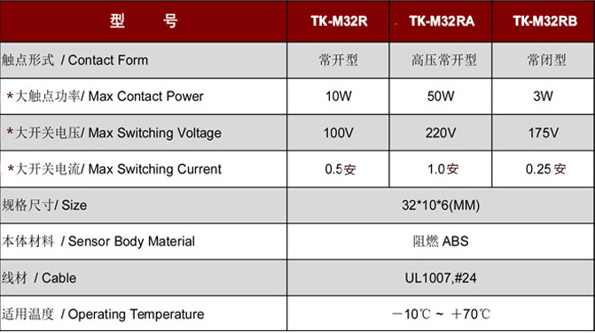 門磁開關TK-M32.jpg