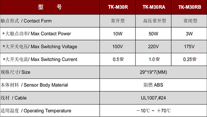 門磁開關TK-M30.jpg